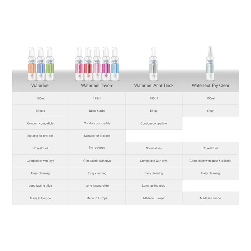Voiteluaine Makuinen - Kirsikka 175 Ml