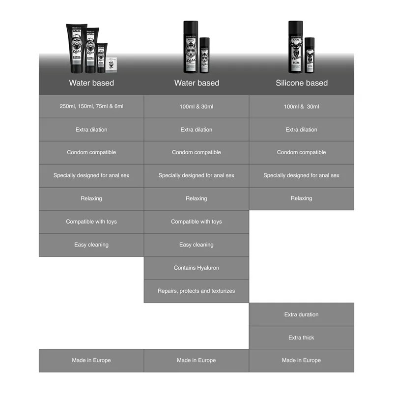 Vesipohjainen Liukuvoide - Anal Dilation 70 Ml